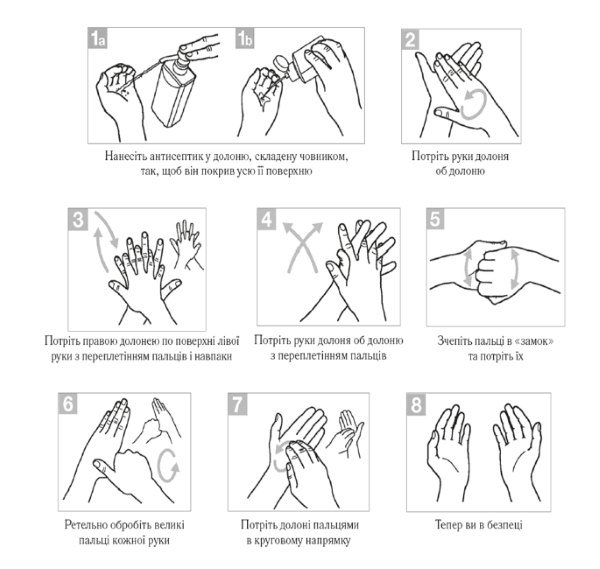 Схема техніки та етапів гігієнічної обробки рук